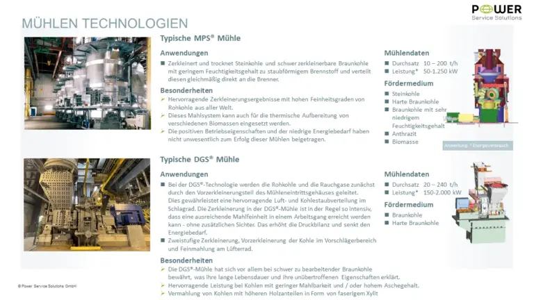 PSS 212 Grinding technology Mills 02