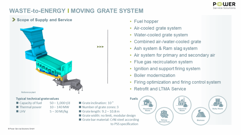 PSS 22 Grate firing Moving grate ENG 03
