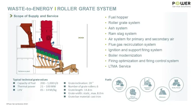 PSS 22 Grate firing Roller grate ENG 02